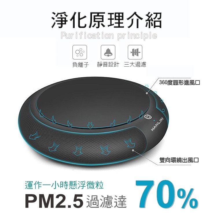 空氣濾清機 空氣清淨機 負離子空氣凈化器 CARPM 家用/車用 PM2.5迷你空氣清淨機 防疫 空氣淨化器 負離子-細節圖5