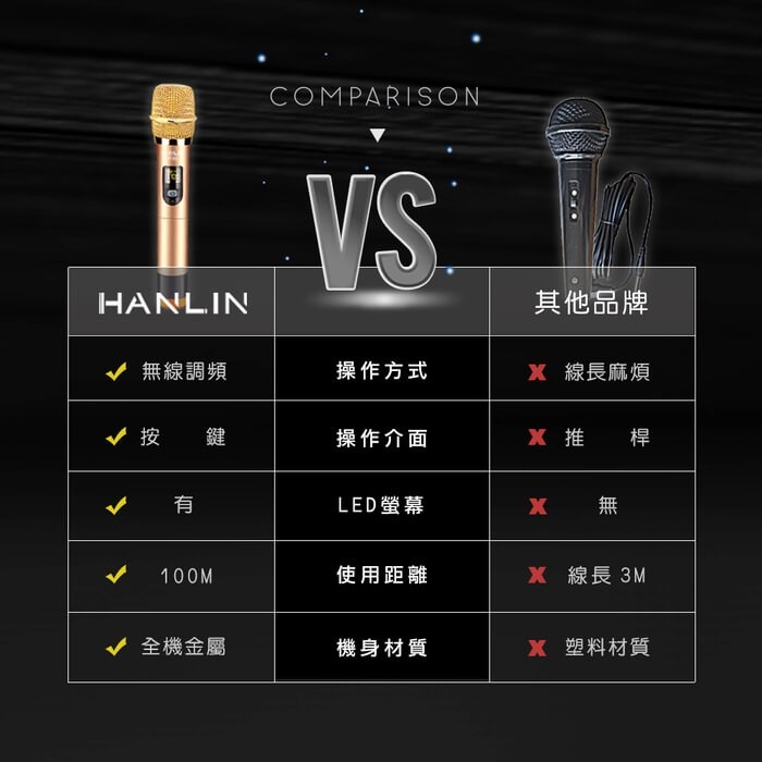 隨插即用UHF液晶顯示無線麥克風無線麥克風 一拖二 家庭KTV 一對二無線麥克風 防嘯叫麥克風 智能數顯 直播麥克風無線-細節圖5