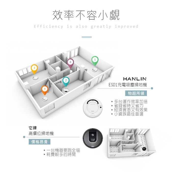 台灣掃地機器人 掃地 拖地 吸塵 智慧掃地小超人地板清潔 掃地機洗地機 拖地機器人 掃地拖地機器 吸地 掃地機 毛髮拖地-細節圖6