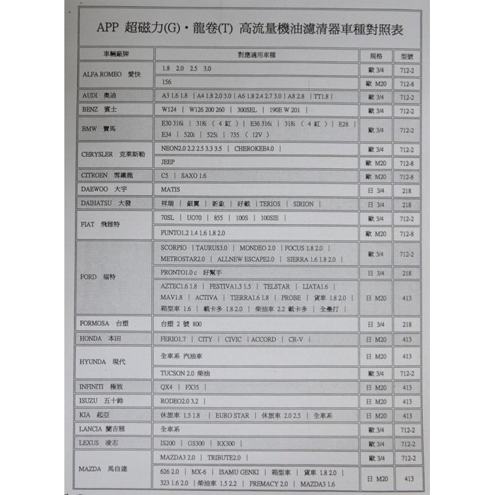 【Max魔力生活家】 日本進口 APP 龍卷 高流量渦流機油濾芯器 高流量機油芯 ( 限時特價中 )-細節圖7