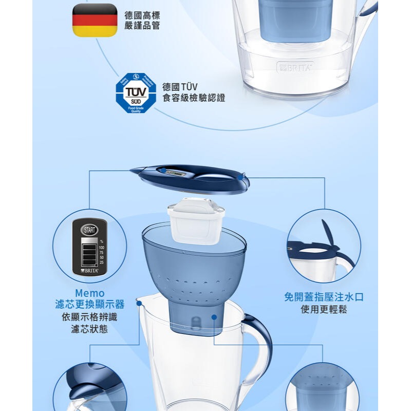 【Max魔力生活家】德國BRITA Marella XL馬利拉3.5L濾水壺(藍色) (內含1入濾芯)-細節圖2
