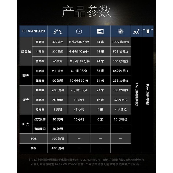 登山 露營 輕量化  NU25 UL NU25 可更改頭繩  省5g 超輕量頭燈 登山頭燈-細節圖6