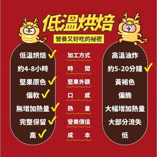 卡娜赫拉龍年拍拍燈 好事花生堅果-2024龍年 7-11公仔禮盒-細節圖5