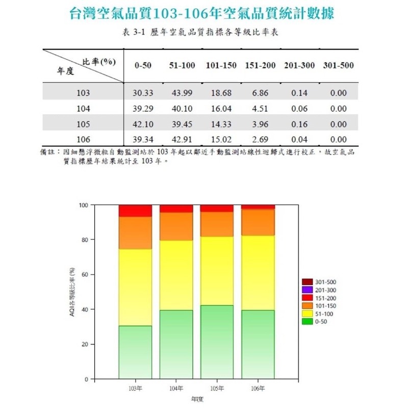 『現貨供應』PM2.5 防霾口罩 3D立體造型 防塵口罩 高效率過濾層 順易利 台灣製造 口罩-細節圖5