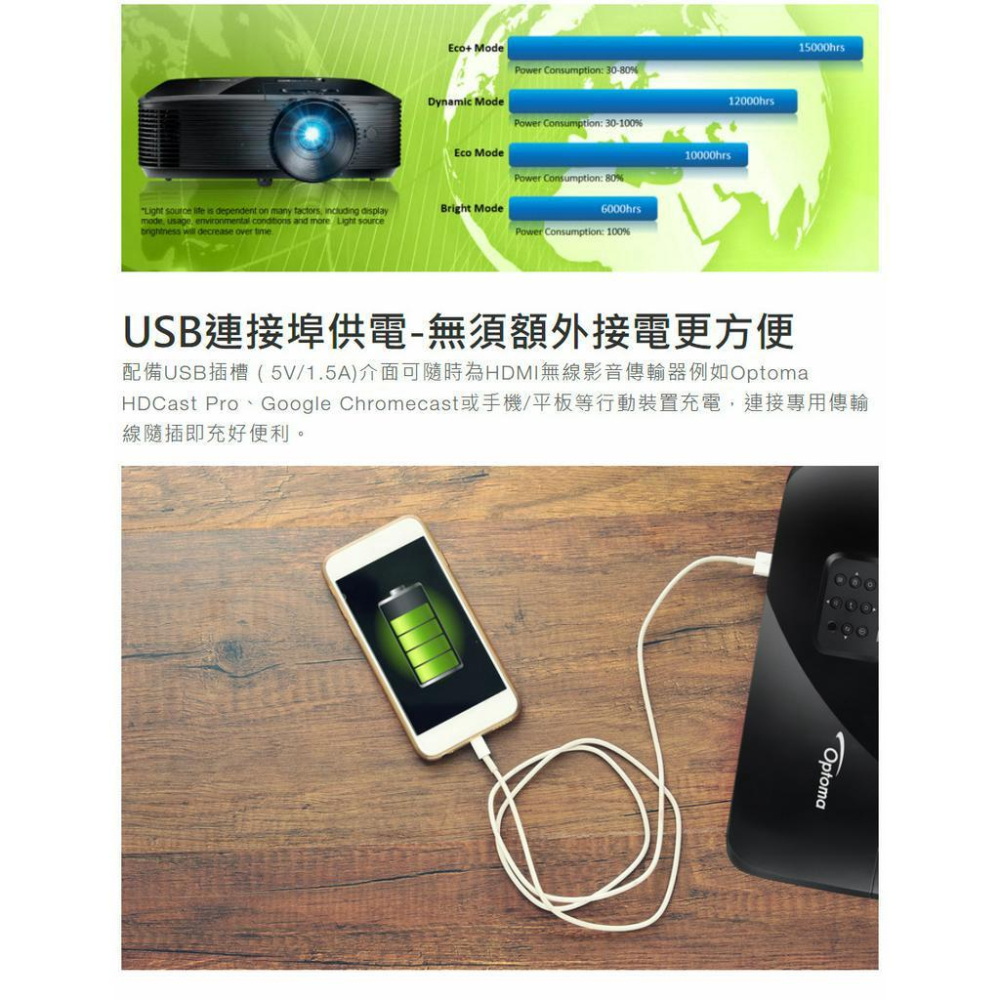 奧圖碼 SVGA 多功能投影機 S336-細節圖6