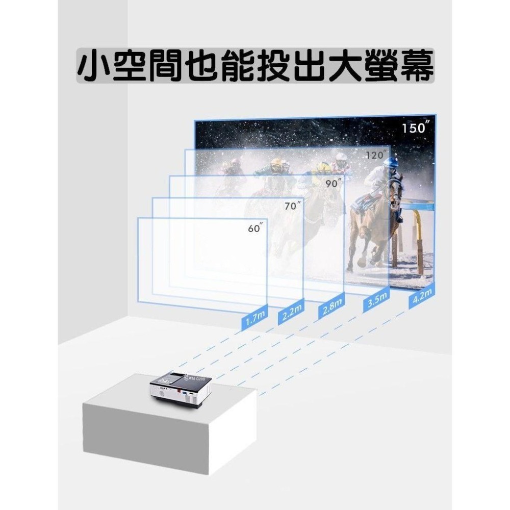 【台灣認證/原廠貨】【 720P HD  2500流明】 投影機  微型投影機   投影機布幕 露營投影機-細節圖4