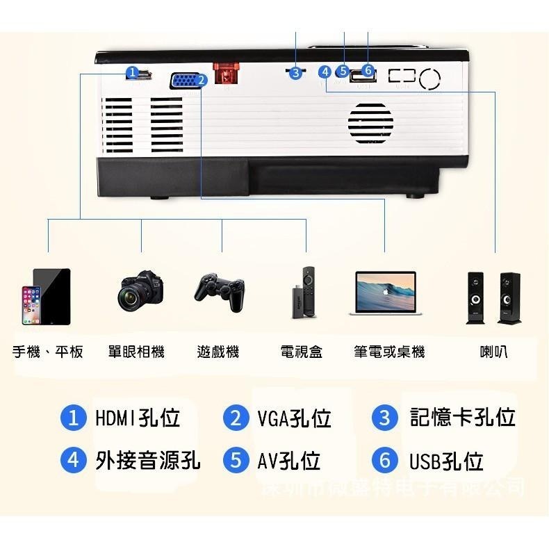 【台灣認證/原廠貨】【 720P HD  2500流明】 投影機  微型投影機   投影機布幕 露營投影機-細節圖8