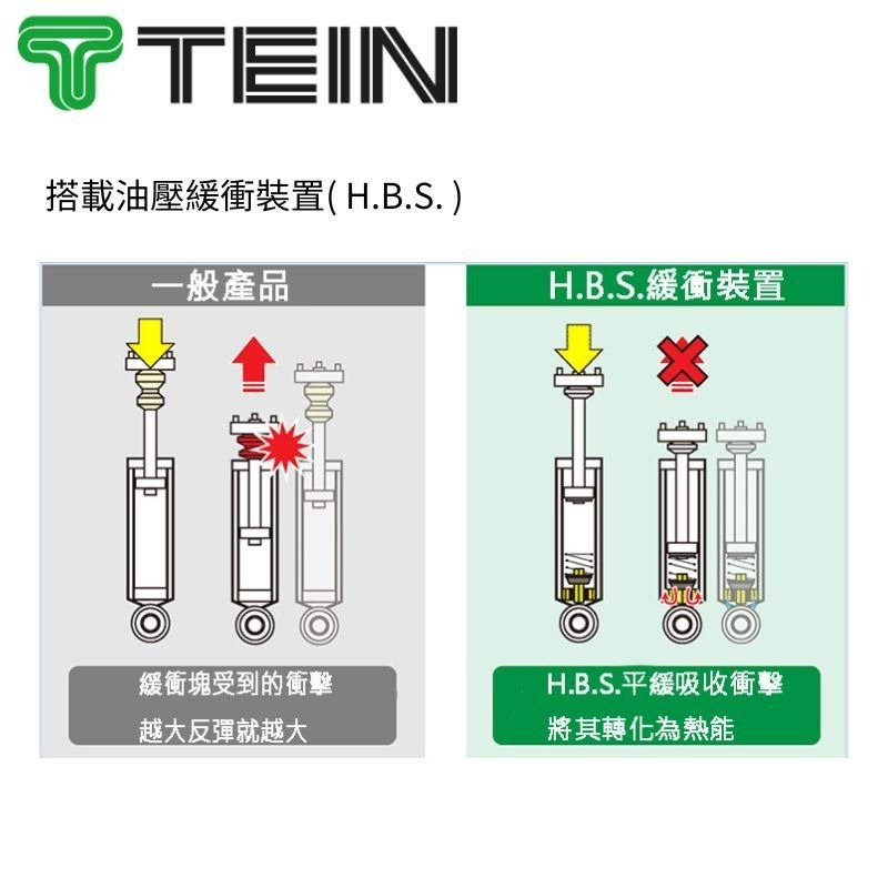 TEIN ENDURAPRO原廠型避震器筒身組 MAZDA 3 馬3系列-細節圖5