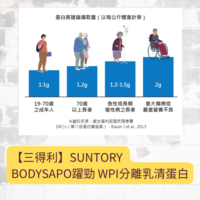 🏷️現貨免運🏷️❗️❗️即期正品優惠特價❗️❗️【三得利】SUNTORY BODYSAPO躍勁 WPI分離乳清蛋白-細節圖3