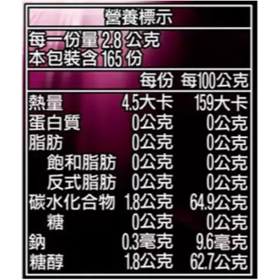 ✨好市多現貨✨Airwaves 紫冰野莓無糖口香糖92.4公克-細節圖2