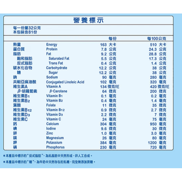 ✨好市多現貨✨豐力富 紐西蘭頂級純濃奶粉 2.6公斤-細節圖2