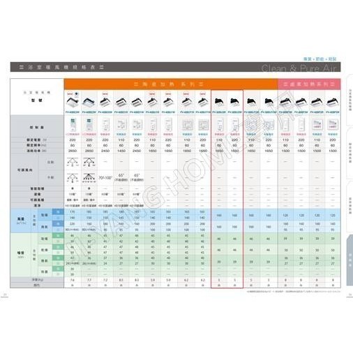 【國際牌Panasonic】浴室四合一暖風機 FV-30BU3R.3W 遙控 110V/220V-細節圖2