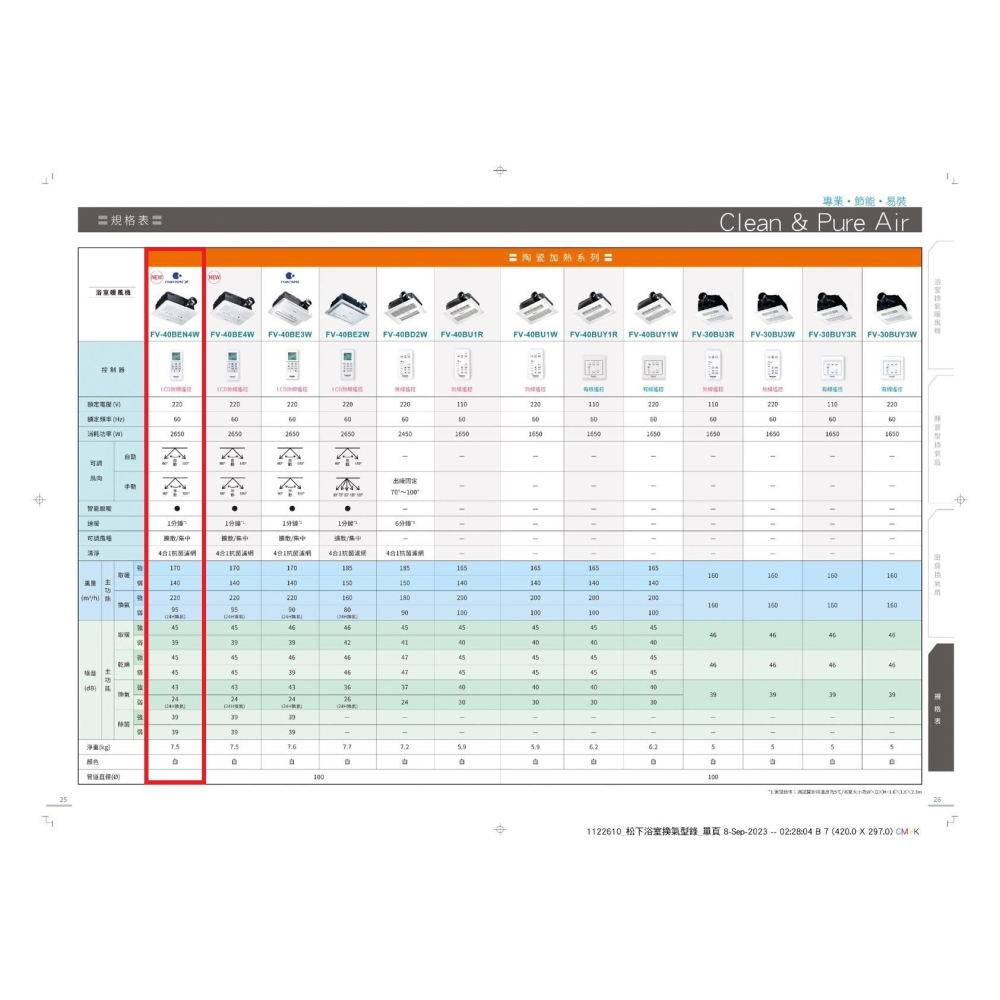 【國際牌Panasonic】浴室四合一暖風機 FV-40BEN4W 遙控 220V-細節圖2