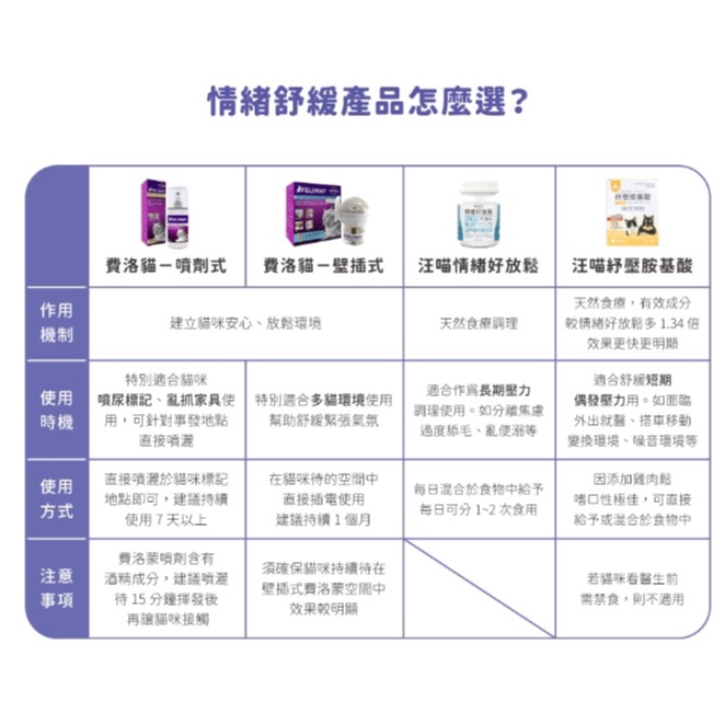 【FELIWAY 費利威】貓咪費洛蒙 Ceva 多貓 插電組 補充瓶 噴劑 原廠公司貨 費力威-細節圖6