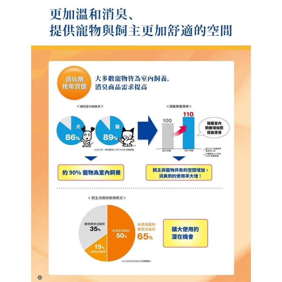 LION 獅王｜臭臭除 瞬間除臭 空間除臭噴霧 寵物專用消臭劑 愛貓用/薄荷/無香-細節圖5