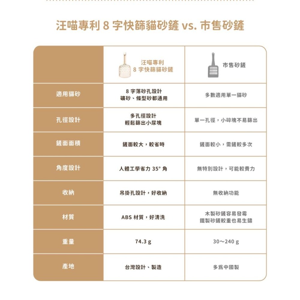 【汪喵星球】專利 8 字快篩貓砂鏟 貓砂鏟 豆腐砂專用-細節圖8