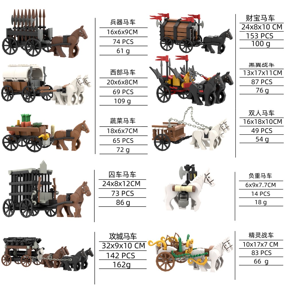 MOC-294 中古世紀城堡系列 MOC創作 衝鋒馬戰車 拼裝積木-細節圖2