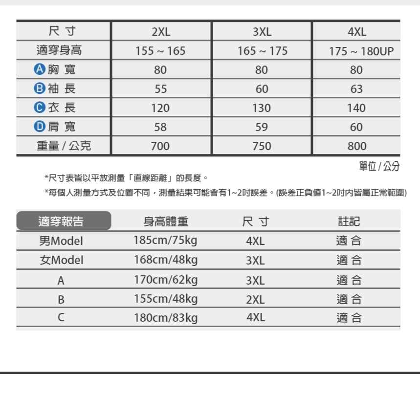 【RCF-雨衣探索者】東伸-旅行者2代半開式背包雨衣-現貨-快速出-細節圖11