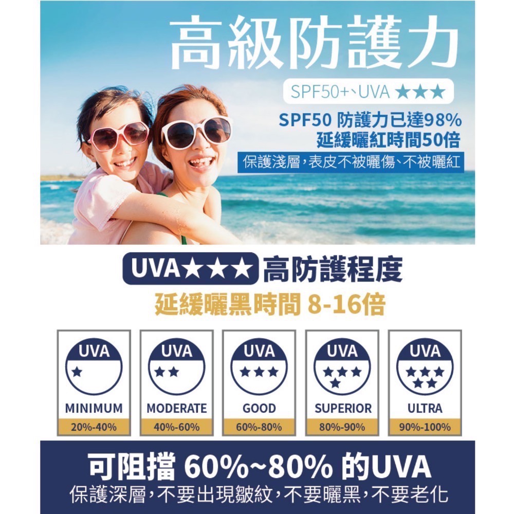古寶無患子透白珍珠光 奈米級物理防曬乳 SPF50＋，控油柔膚配方30ml-細節圖3