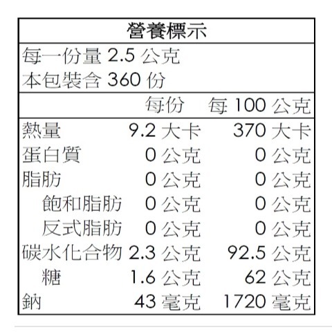 BigFoot 岩鹽檸檬糖 獨立單包裝 COOL 酷涼-細節圖2