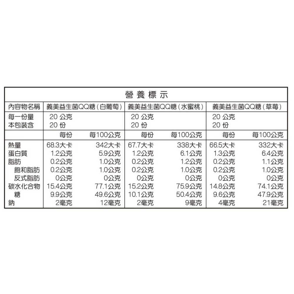 義美 益生菌果汁 QQ 糖 40公克X30包-細節圖6