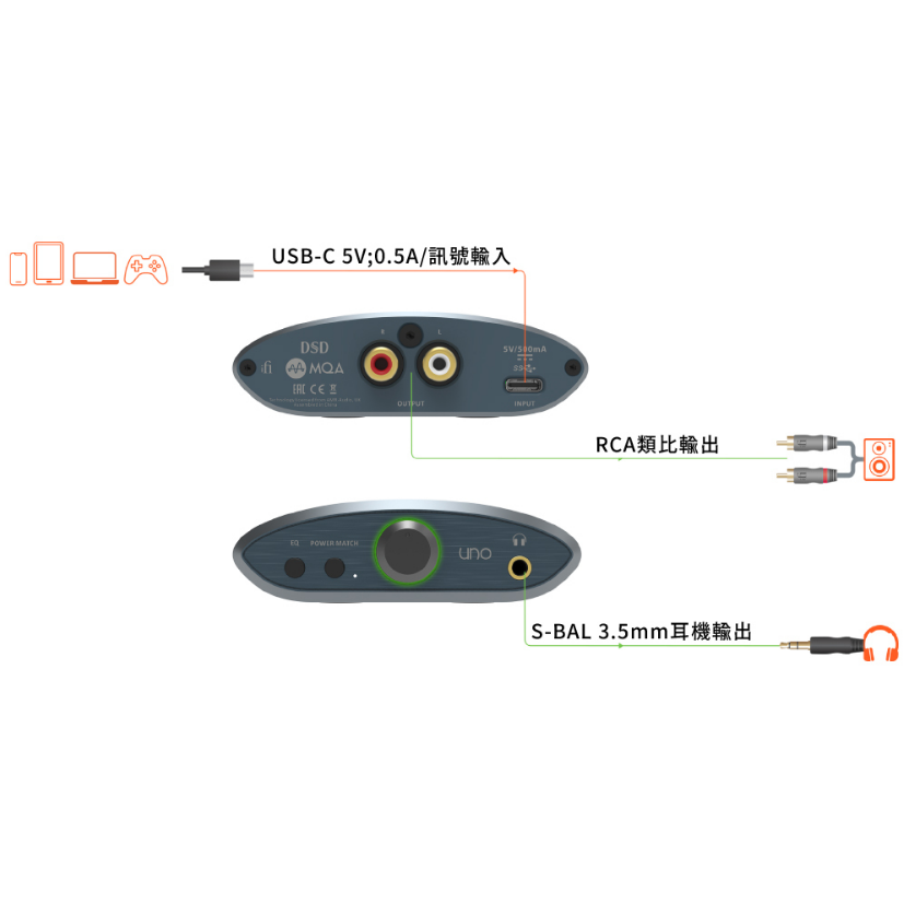 【微音耳機】ifi Audio UNO USB DAC一體機-細節圖3