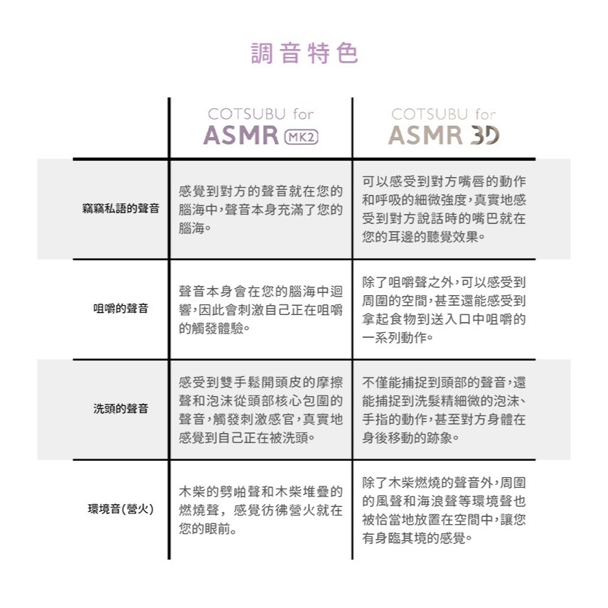 【微音耳機】【日本 ag】日本 ag – COTSUBU for ASMR 3D真無線藍牙耳機-細節圖2