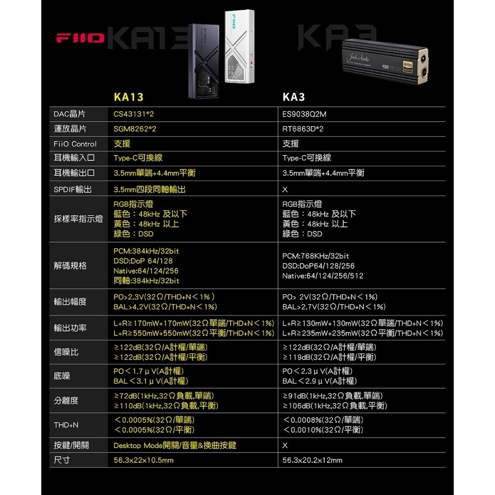 【微音耳機】FiiO－KA13隨身型平衡解碼耳機轉換器/小尾巴/隨身DAC 耳擴-細節圖2