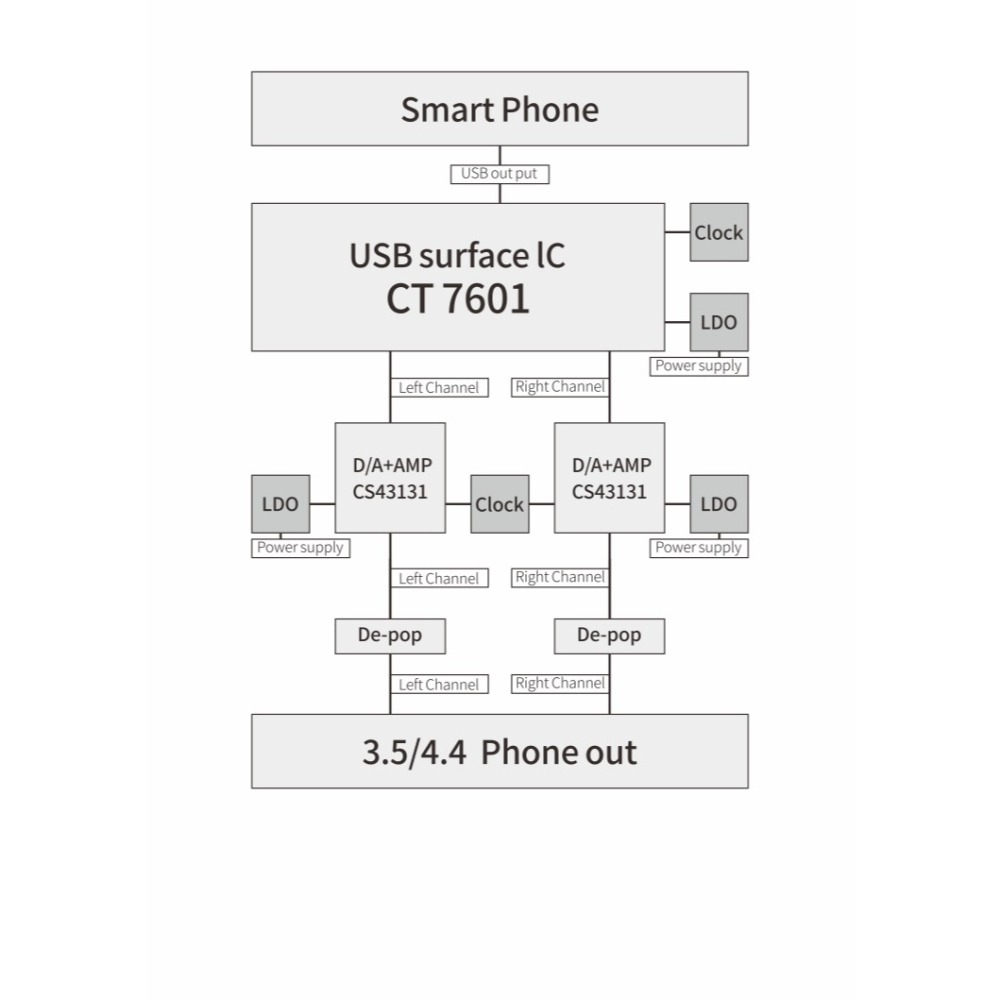 現貨【微音耳機】水月雨MoonDrop 破曉 DAWN PRO、USB DAC、小尾巴-細節圖5