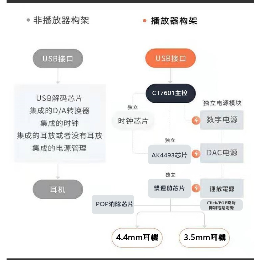 【微音耳機】【KUANG PAI】狂派-KP1、Type-C、USB DAC、小尾巴-細節圖8