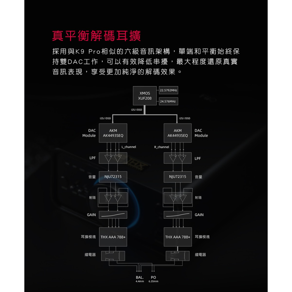 【微音耳機】FiiO－ K7 桌上型耳機功率擴大機、6.35mm單端+4.4mm平衡、兩檔增益-細節圖3