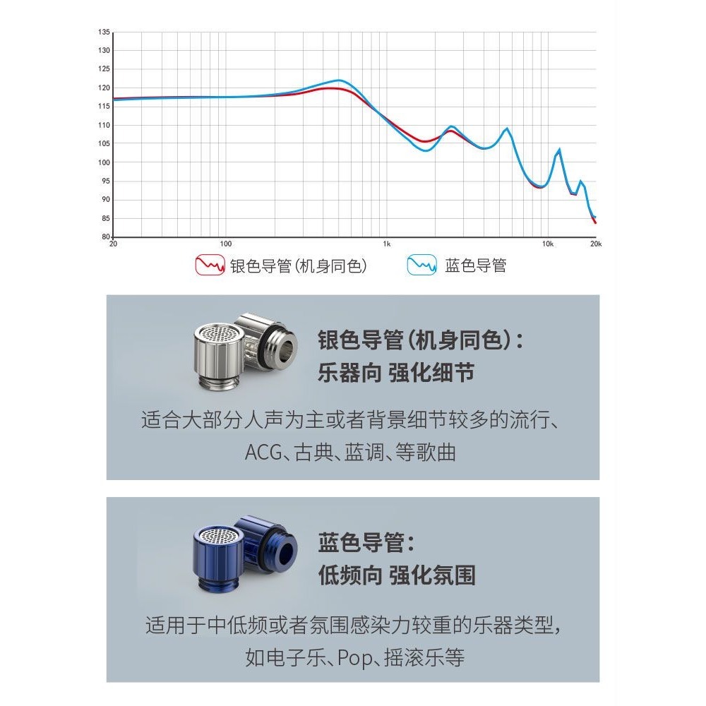 【微音耳機】BGVP DX7 平頭塞耳機、可換線、mmcx、可換調音導管-細節圖6