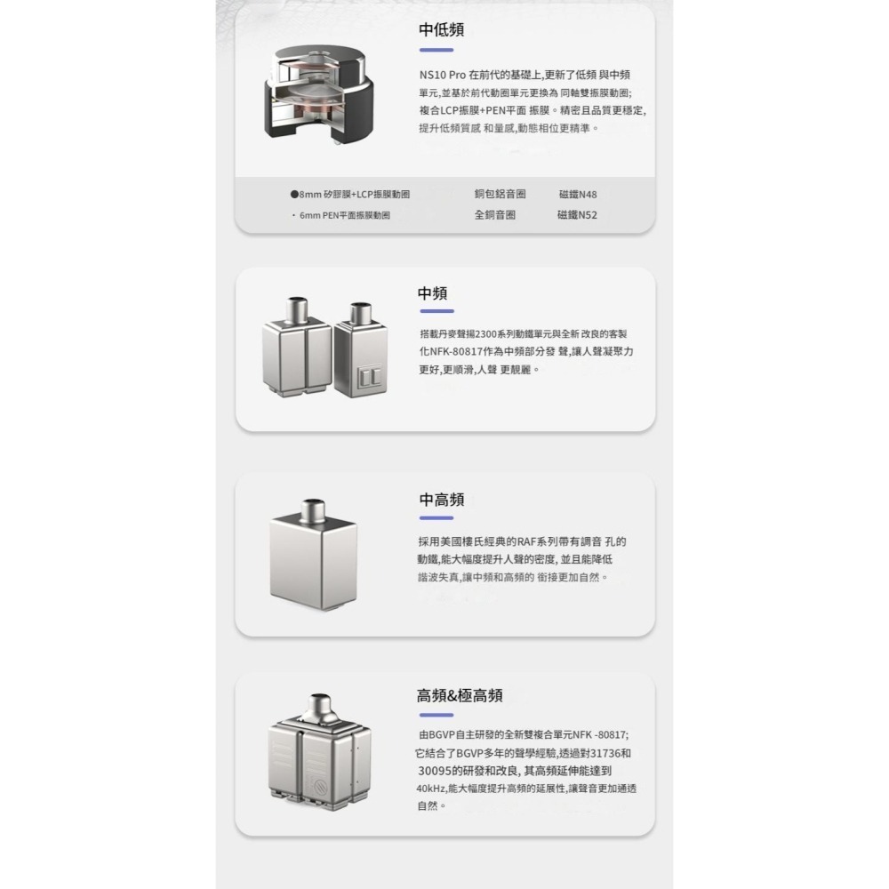 【微音耳機】BGVP NS10PRO、10單體、8動鐵+2動圈、台灣公司貨-細節圖3