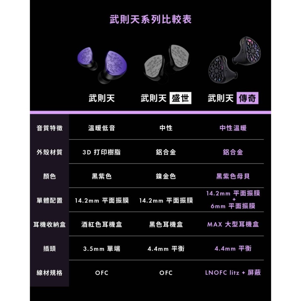 【微音耳機】唐族 TangZu 武則天傳奇  ZETIAN WU The Legend雙平板單元入耳式耳機-細節圖9