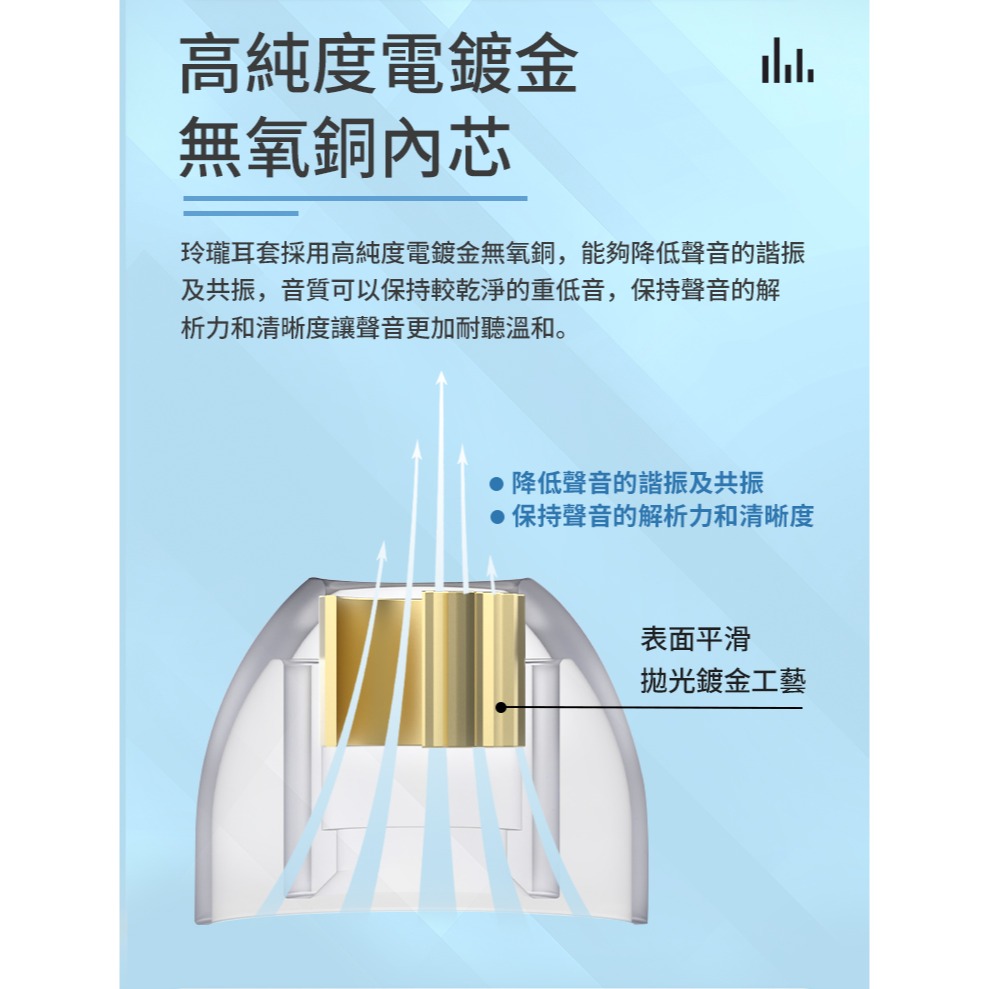 【微音耳機】BGVP 玲瓏金屬黃銅矽膠套 一對二入 送磁吸收納盒-細節圖2