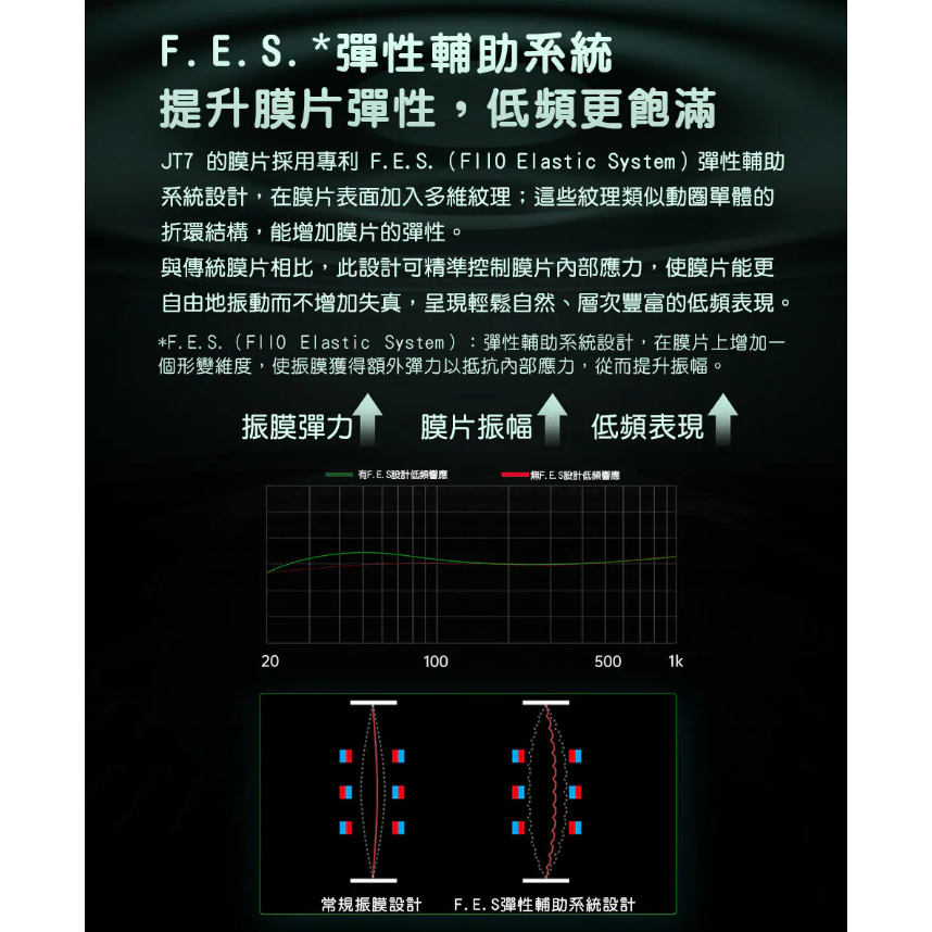 【微音耳機】JT7 開放式平板振膜耳罩耳機、95 × 86mm 平板振膜單體-細節圖6