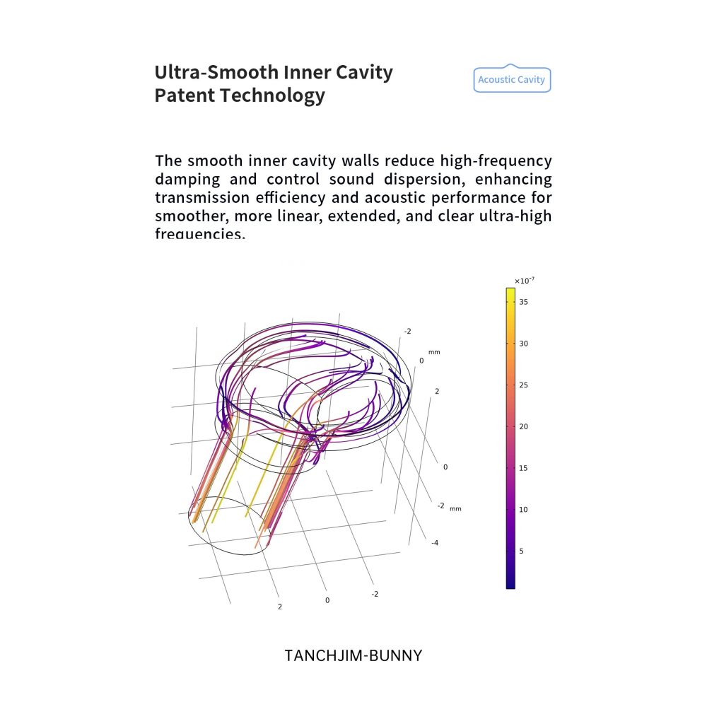 【微音耳機】天使吉米 TANCHJIM  Bunny DSP、 Bunny 3.5mm-細節圖7