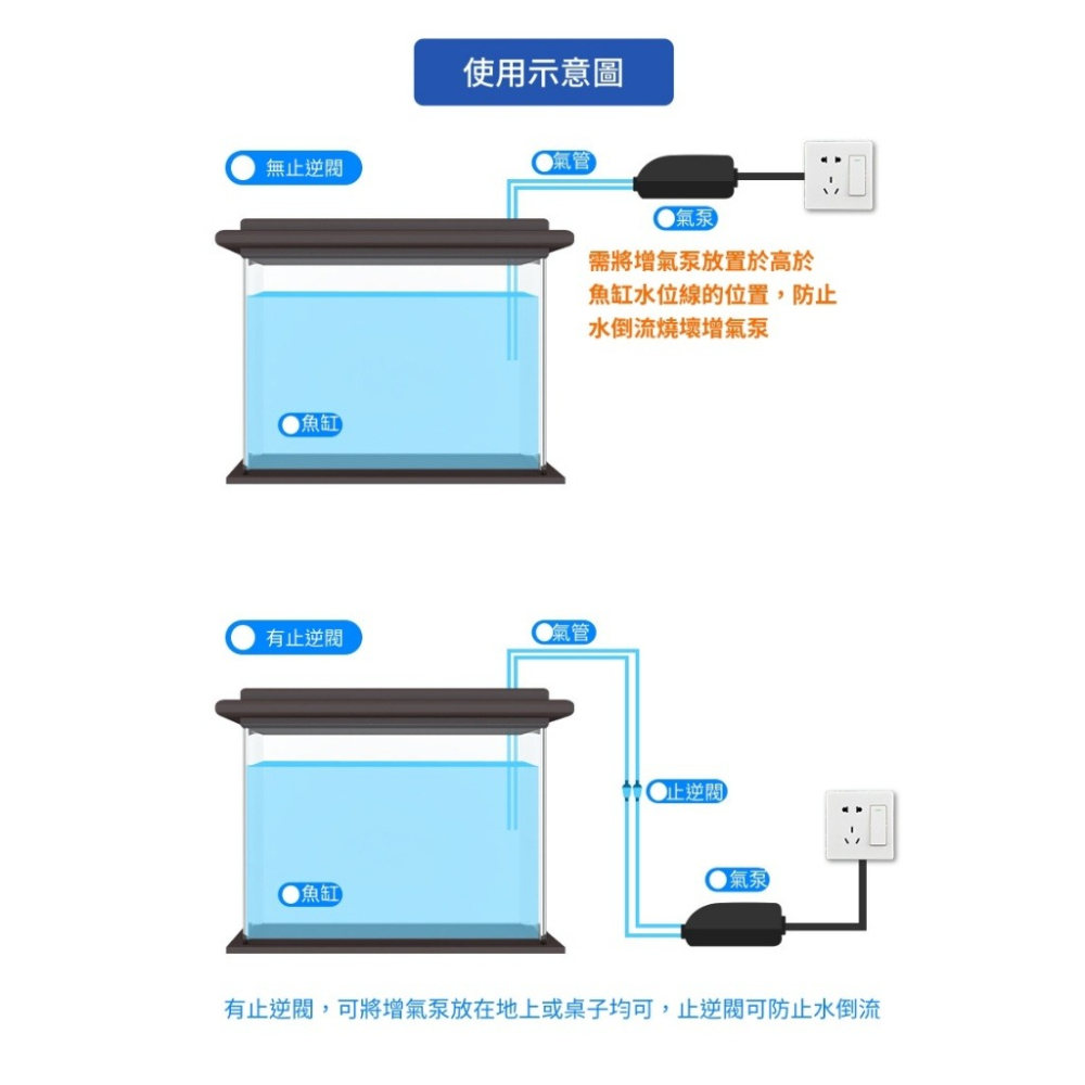 ★現貨在台 24H內出貨★魚缸水族氧氣泵 水族打氣機 氣泵 氧氣機 增氧泵 魚缸養氧氣泵 大氣量增氧機【伊代企業社】-細節圖7