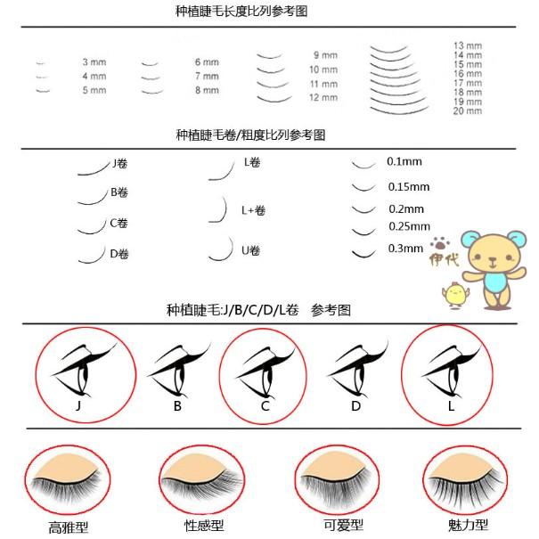 高品質分段式假睫毛 懶人自黏睫毛 進口仿真睫毛 嫁接感濃密睫毛 伊代企業社-細節圖3