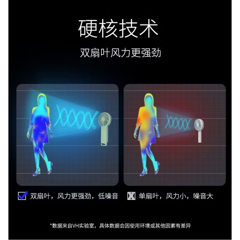 VH颶手持風扇雙扇葉超強勁風usb風扇艾美特同款颶風可掛可摺疊便攜風扇四段風速-細節圖4