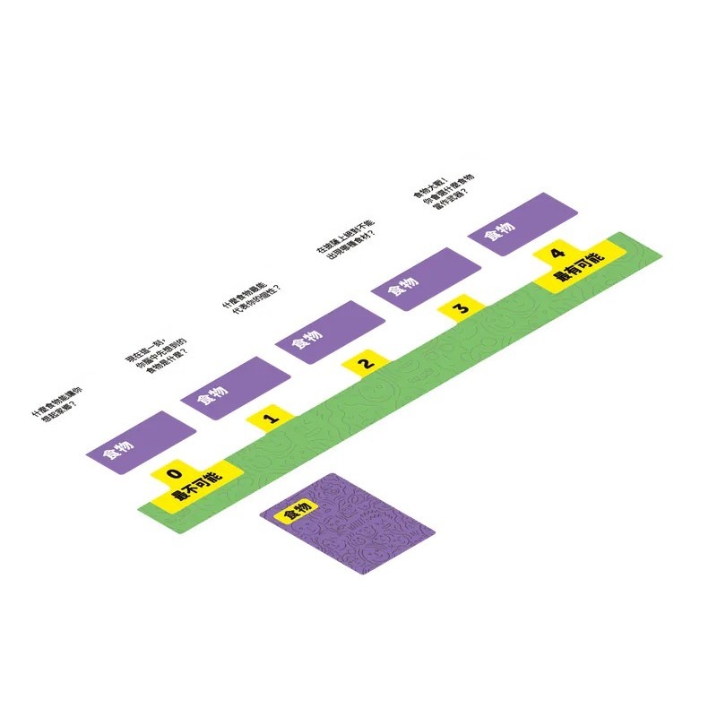 <滿千免運> 正版桌遊 問非所答 Dumb questions to ask your friends 繁體中文版-細節圖2