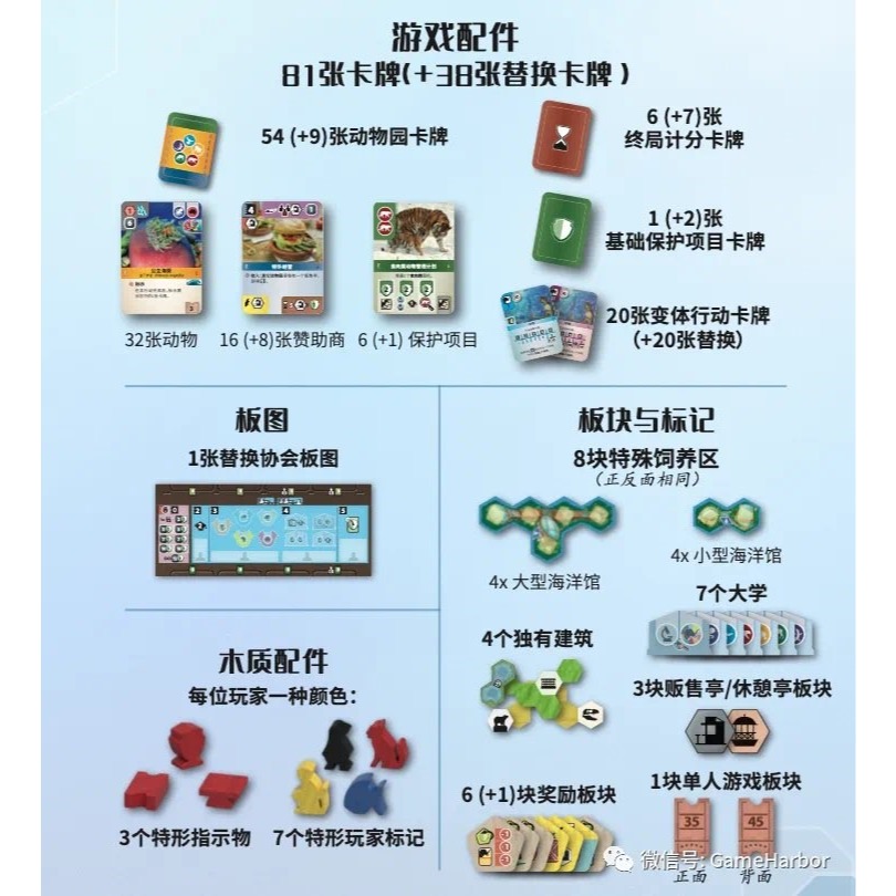 <孩子王桌遊> 正版桌遊 方舟動物園: 海洋世界 [擴充] 繁體中文版-細節圖3