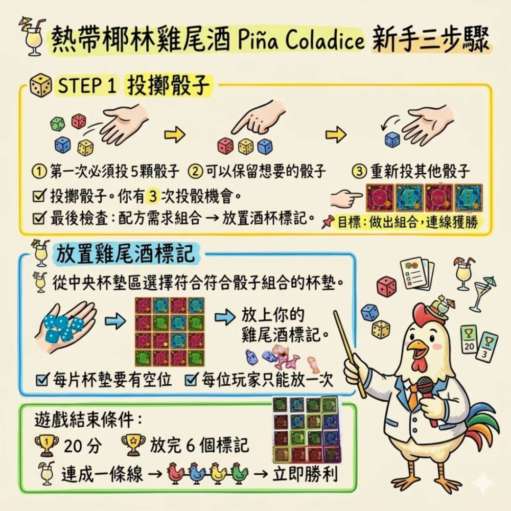 <孩子王桌遊> 正版桌遊 熱帶椰林雞尾酒  Piña Coladice 繁體中文版-細節圖2