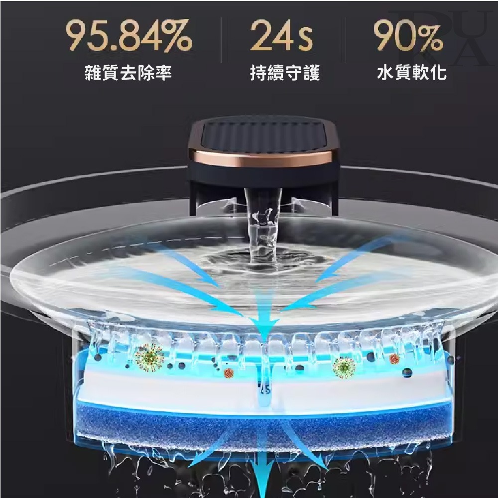 【出清】智能靜音飲水機 寵物飲水機 過濾水 自動循環 大容量飲水機 3L大容量 寵物自動飲水機 貓咪 寵物活水 靜音-細節圖4