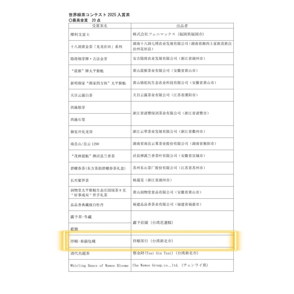 祥順·春韻包種｜包種茶｜榮獲世界綠茶大賞2025年最高金賞獎｜祥順茶行-細節圖5