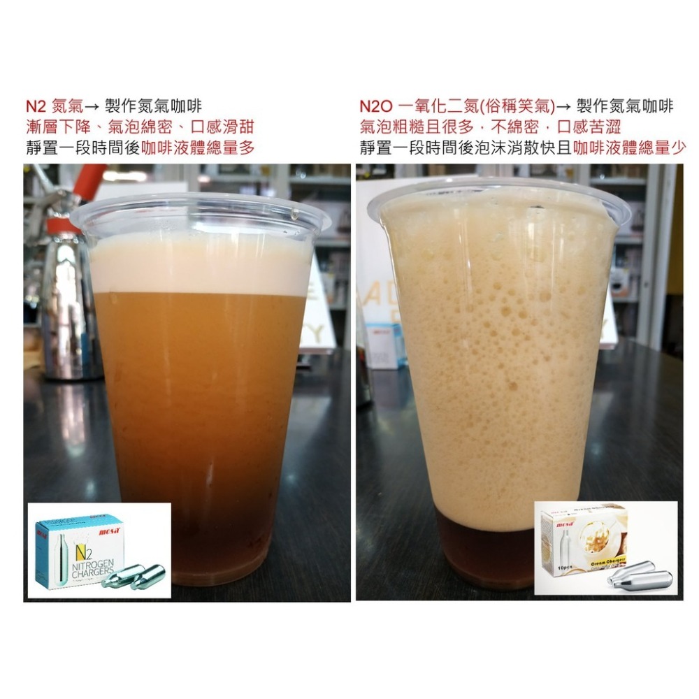 ✨愛鴨咖啡✨MOSA 奶油槍 氮氣 氣瓶 N2 子彈 10顆/盒 氮氣咖啡-細節圖4