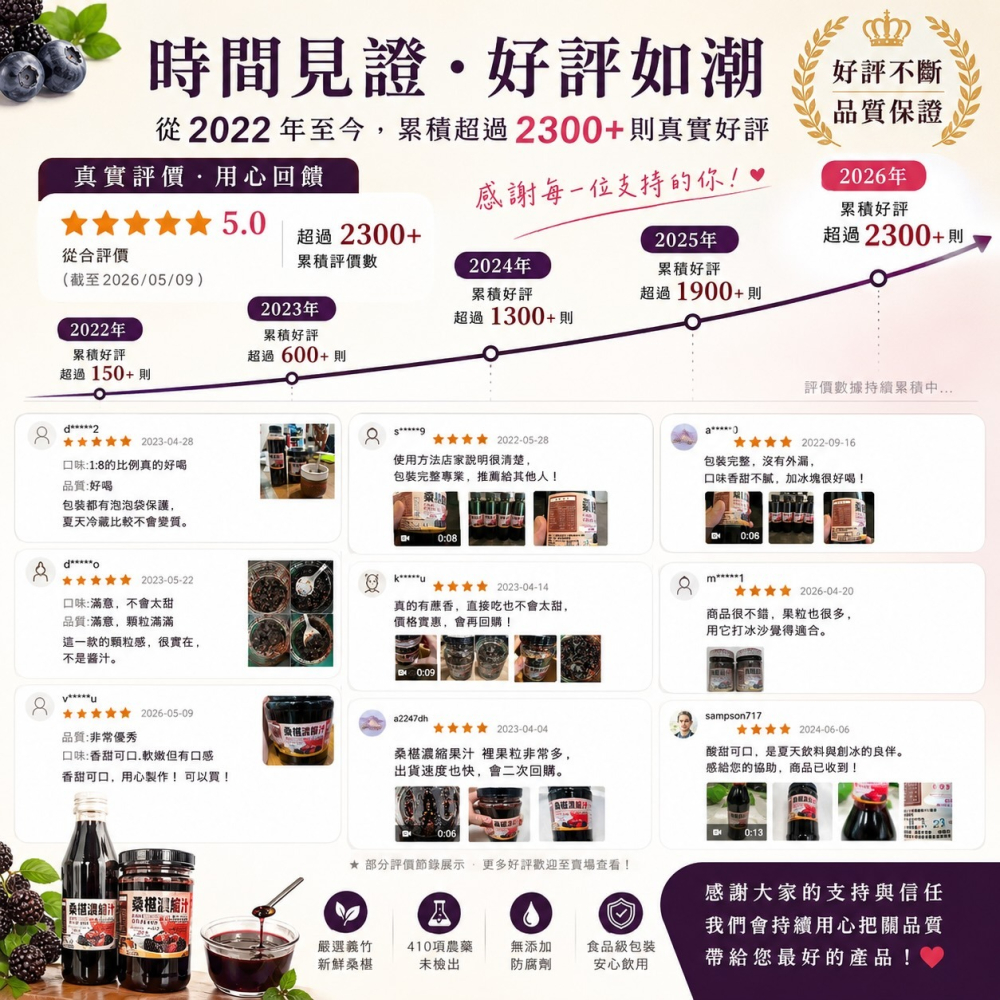 桑椹濃縮汁650克 桑葚濃縮原汁 義竹桑椹 果粒桑椹 無添加防腐劑 410項農藥未檢出 嘉義義竹產地直送-細節圖4