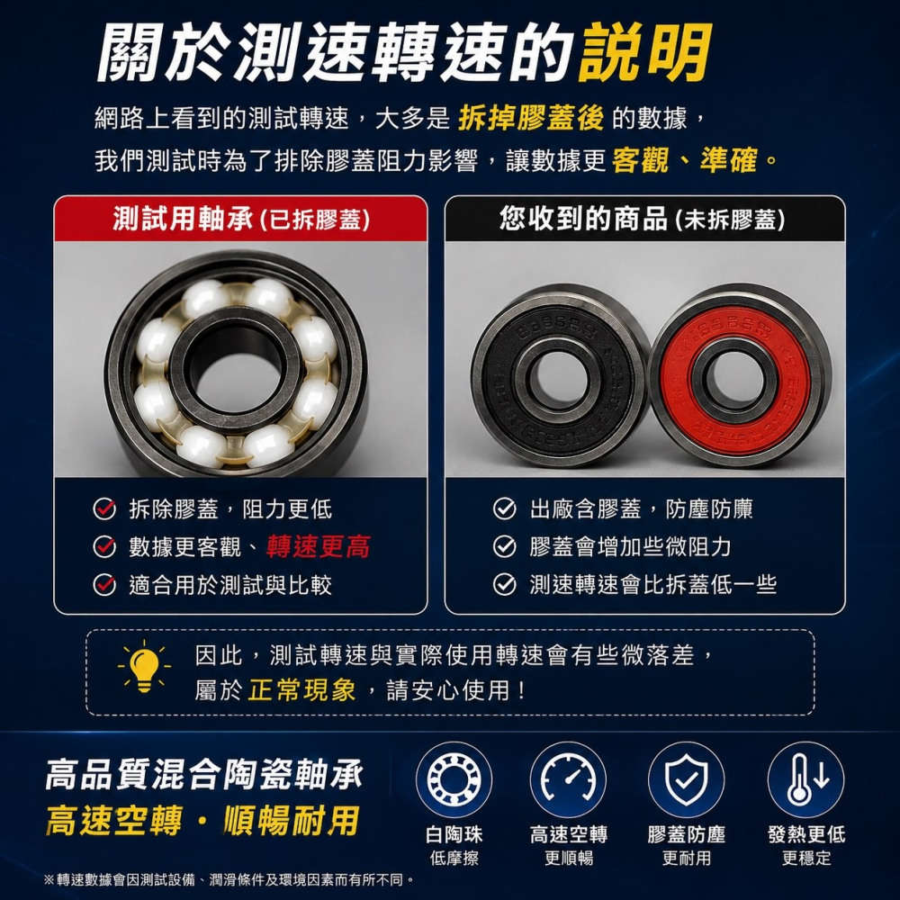 直排輪608軸承-白陶瓷軸承｜滑板  高速空轉 混合陶瓷 White Ceramic 膠蓋 608RS 長板軸承-細節圖5
