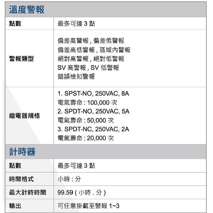 TAIE台儀 FE系列 微電腦PID溫度控制器 FE900#免運 FE900-101000/201000/ 301000-細節圖7