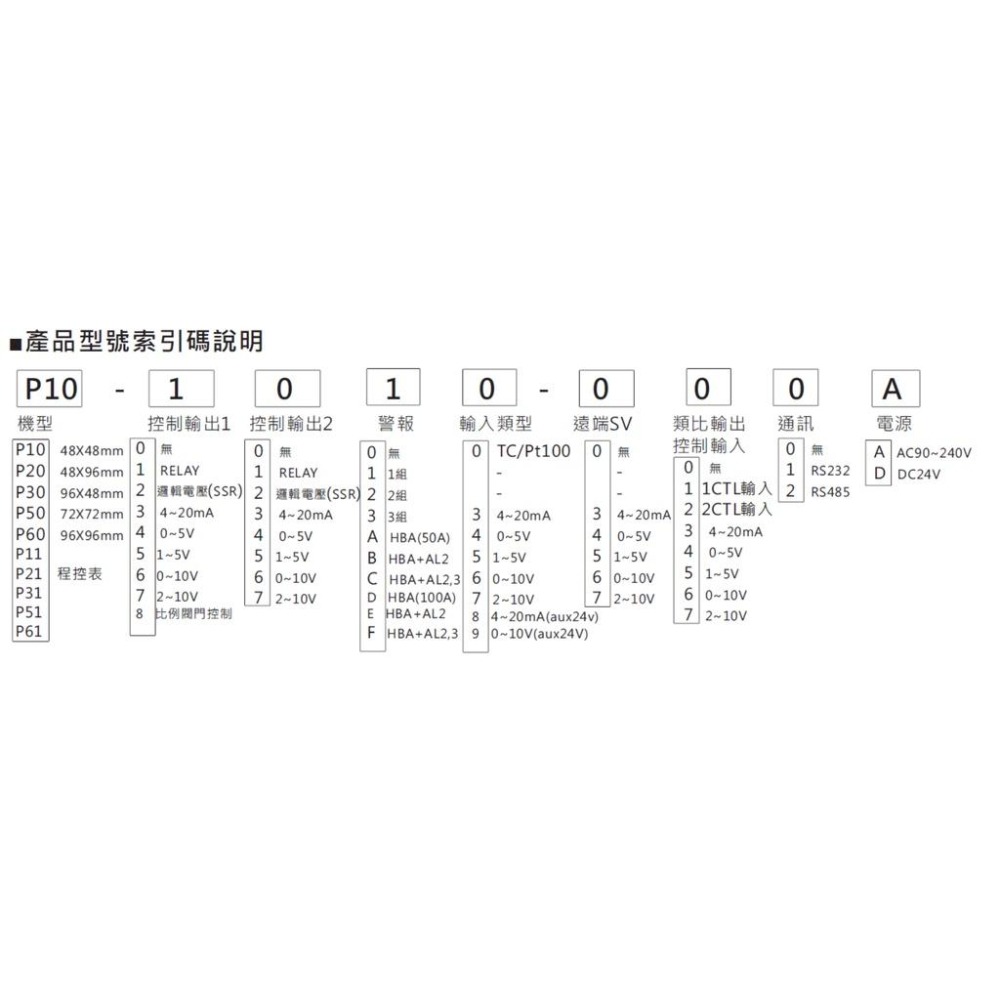 琦勝CONCH P系列 P50 微電腦  PID  溫度控制器 #免運-細節圖3